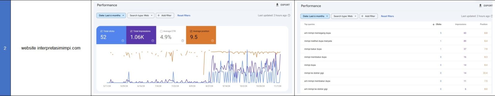 Screenshot Google Search Console 6 Website 2 - SEON Digital Marketing