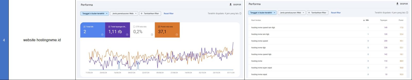 Screenshot Google Search Console 6 Website 4 - SEON Digital Marketing