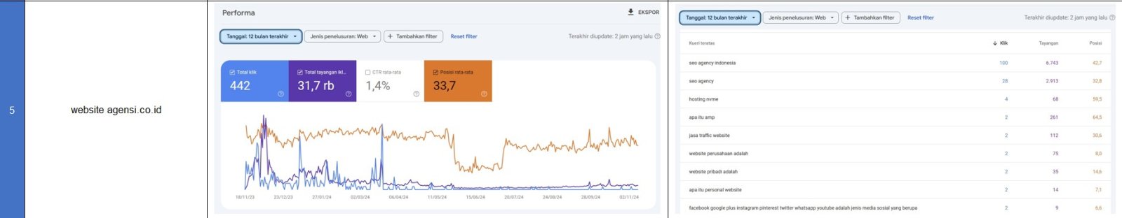 Screenshot Google Search Console 6 Website 5 - SEON Digital Marketing