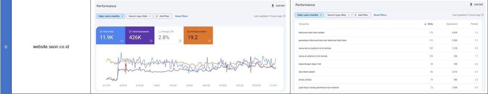Screenshot Google Search Console 6 Website 6 - SEON Digital Marketing